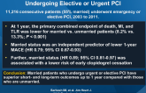 Effect of Marital Status on the Outcome of Patients Undergoing Elective or Urgent PCI