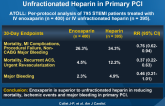 A Direct Comparison of IV Enoxaparin with Unfractionated Heparin in Primary PCI