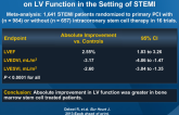 Impact of Intracoronary Bone Marrow Cell Therapy on LV Function in the Setting of STEMI