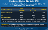 Meta-analysis of Everolimus-Eluting vs. Paclitaxel-Eluting Stents in CAD