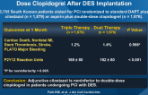 HOST-ASSURE: Adjunctive Cilostazol vs. Double-Dose Clopidogrel After DES Implantation