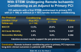 Improved Long-term Clinical Outcomes in Patients With STEMI Undergoing Remote Ischaemic Conditioning as an Adjunct to Primary PCI