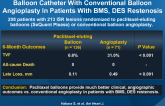 A Randomized Comparison of Paclitaxel-coated Balloon Catheter With Conventional Balloon Angioplasty In Patients With BMS, DES Restenosis