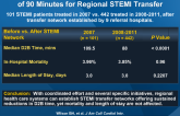 Achieving Sustainable First Door-to-Balloon Times of 90 Minutes for Regional STEMI Transfer