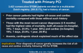 Outcome After STEMI in Patients with Cancer Treated with Primary PCI