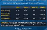 Sex-Related Differences in Outcomes After TAVR
