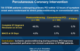 POST: Ischemic Postconditioning During Primary Percutaneous Coronary Intervention