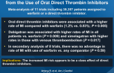 Meta-analysis of Randomized Trials on Risk of MI from the Use of Oral Direct Thrombin Inhibitors