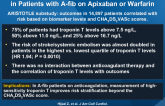 High Sensitivity Troponin T and Risk Stratification in Patients with A-fib on Apixaban or Warfarin