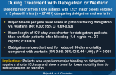 Management and Outcomes of Major Bleeding During Treatment with Dabigatran or Warfarin