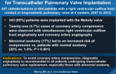 Risk of Coronary Artery Compression in Pts Referred for Transcatheter Pulmonary Valve Implantation