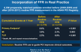 Trends in the Outcomes of PCI with the Routine Incorporation of FFR in Real Practice
