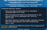 Presentation, Treatment, and Outcome Differences Between Men and Women Undergoing Revascularization or Amputation for Lower Extremity PAD
