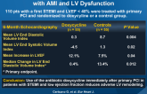 Early Short-term Doxycycline Therapy in Patients with AMI and LV Dysfunction