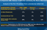 Elutax Paclitaxel-Eluting Balloon (PEB) Followed by BMS Compared with Xience V DES for Coronary De Novo Stenosis