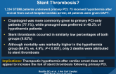 Is Therapeutic Hypothermia a Risk Factor for Stent Thrombosis?