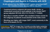 Duration of Dual Antiplatelet Treatment with Clopidogrel and Aspirin in Patients with ACS