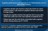 Cognitive Trajectory After TAVR