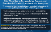 Chimney and Periscope Grafts Observed Over 2 Years After Their Use to Revascularize Renovisceral Branches in Pts with Complex Aortic Aneurysms