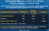 Intracranial Stent Placement for Symptomatic Intracranial Stenosis as Part of a Clinical Trial vs. Outside a Clinical Trial