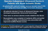 CLOTBUST-HF: Pilot Safety Study of a Novel Operator-Independent Ultrasound Device in Patients with Acute Ischemic Stroke