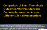 TCT-49. Comparison Of Stent Thrombosis Outcomes After Percutaneous Coronary Intervention Across Different Clinical Presentations
