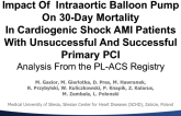 TCT-43. Impact Of  Intraaortic Balloon Pump On 30-Day Mortality In Cardiogenic Shock AMI Patients With Unsuccessful And Successful Primary PCI - Analysis From PL-ACS Registry