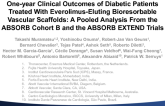 TCT-36. One-year Clinical Outcomes of Diabetic Patients Treated With Everolimus-Eluting Bioresorbable Vascular Scaffolds: A Pooled Analysis From the ABSORB Cohort B and the ABSO...