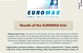 Featured Trial of the Day: EUROMAX: A Prospective, Randomized Trial of Ambulance Initiation of Bivalirudin vs. Heparin ± Glycoprotein IIb/IIIa Inhibitors in Patients with STEMI...