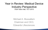 Medical Device Industry Perspectives