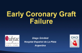 Early Coronary Graft Failure