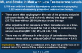 Association of Testosterone Therapy with Mortality, MI, and Stroke in Men with Low Testosterone Levels