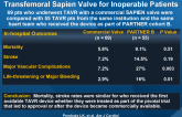 Commercial vs. PARTNER Experience With the Transfemoral Sapien Valve for Inoperable Patients