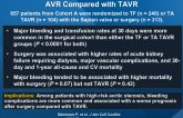PARTNER: Bleeding Complications After Surgical AVR Compared with TAVR