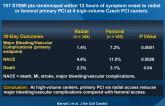 The STEMI-RADIAL Trial