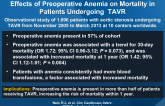 Prevalence, Factors Associated With, and Prognostic Effects of Preoperative Anemia on Mortality in Patients Undergoing  TAVR