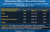Meta-analysis: PCI Outcomes in Patients with Stable Obstructive CAD and Myocardial Ischemia