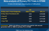 ST with Second-generation DES vs. BMS: Network Meta-analysis of Primary PCI Trials in STEMI