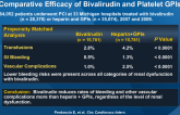 Impact of Worsening Renal Dysfunction on the Comparative Efficacy of Bivalirudin and Platelet GPIs