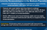 Preoperative Statins and Limb Salvage after Lower Extremity Revascularization in the Medicare Population