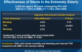 Instrumental Variable Analysis to Compare Effectiveness of Stents in the Extremely Elderly