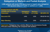 RE-COVER 2: Treatment of Acute VTE with Dabigatran or Warfarin and Pooled Analysis