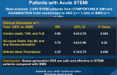 Comparison of Newer-Generation DES with BMS in Patients with Acute STEMI