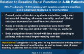 Efficacy and Safety of Dabigatran vs. Warfarin in Relation to Baseline Renal Function in A-fib Patients
