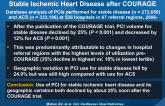 Changes in Geographic Variation in Use of PCI for Stable Ischemic Heart Disease after COURAGE