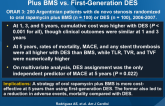 Comparison of Cost-Effectiveness of Oral Rapamycin Plus BMS vs. First-Generation DES