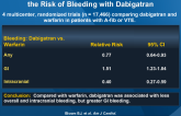Meta-analysis of Randomized Controlled Trials on the Risk of Bleeding with Dabigatran