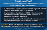 Frequency, Pattern, and Cause of Fever Following Transfemoral TAVR
