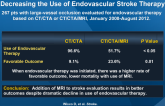 Addition of Hyperacute MRI Aids in Patient Selection, Decreasing the Use of Endovascular Stroke Therapy