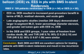 A Randomized Comparison of drug-eluting balloon (DEB) vs. EES in pts with BMS In-stent Restenosis
